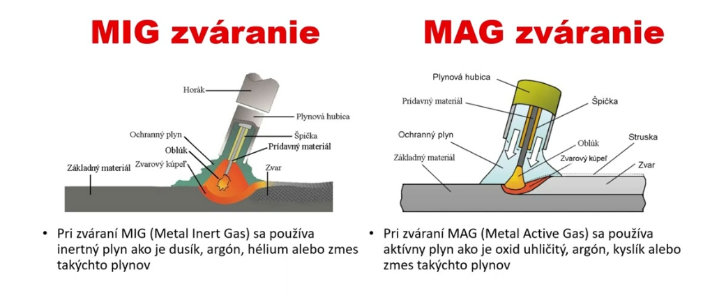 ktora_metoda_zvarania_zlepsi_vasu_efektivitu ktora_metoda_zvarania_zlepsi_vasu_efektivitu