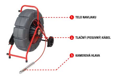 kamerové systémy kamerové systémy