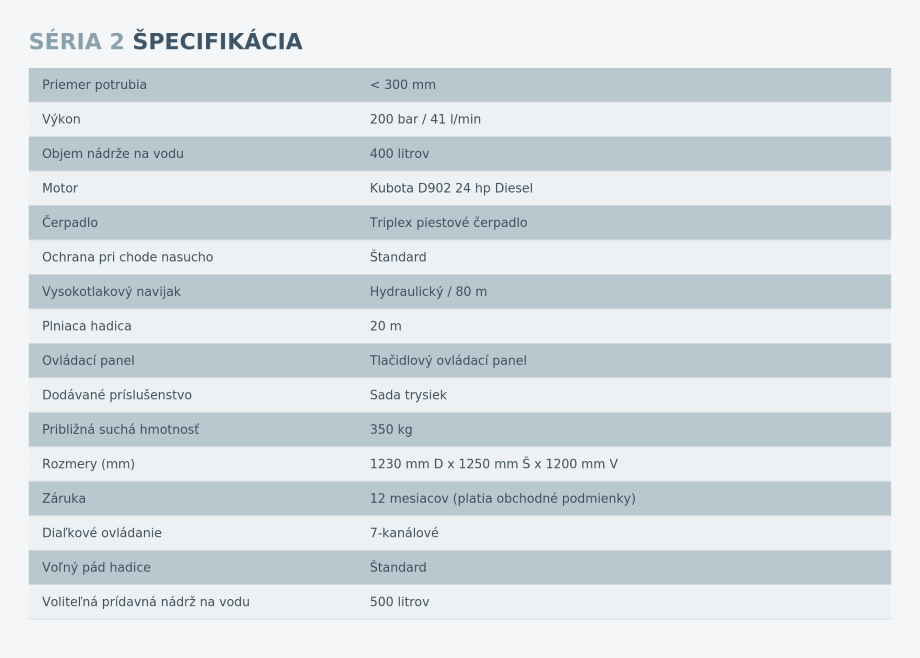 Essential 2 špecifikácia