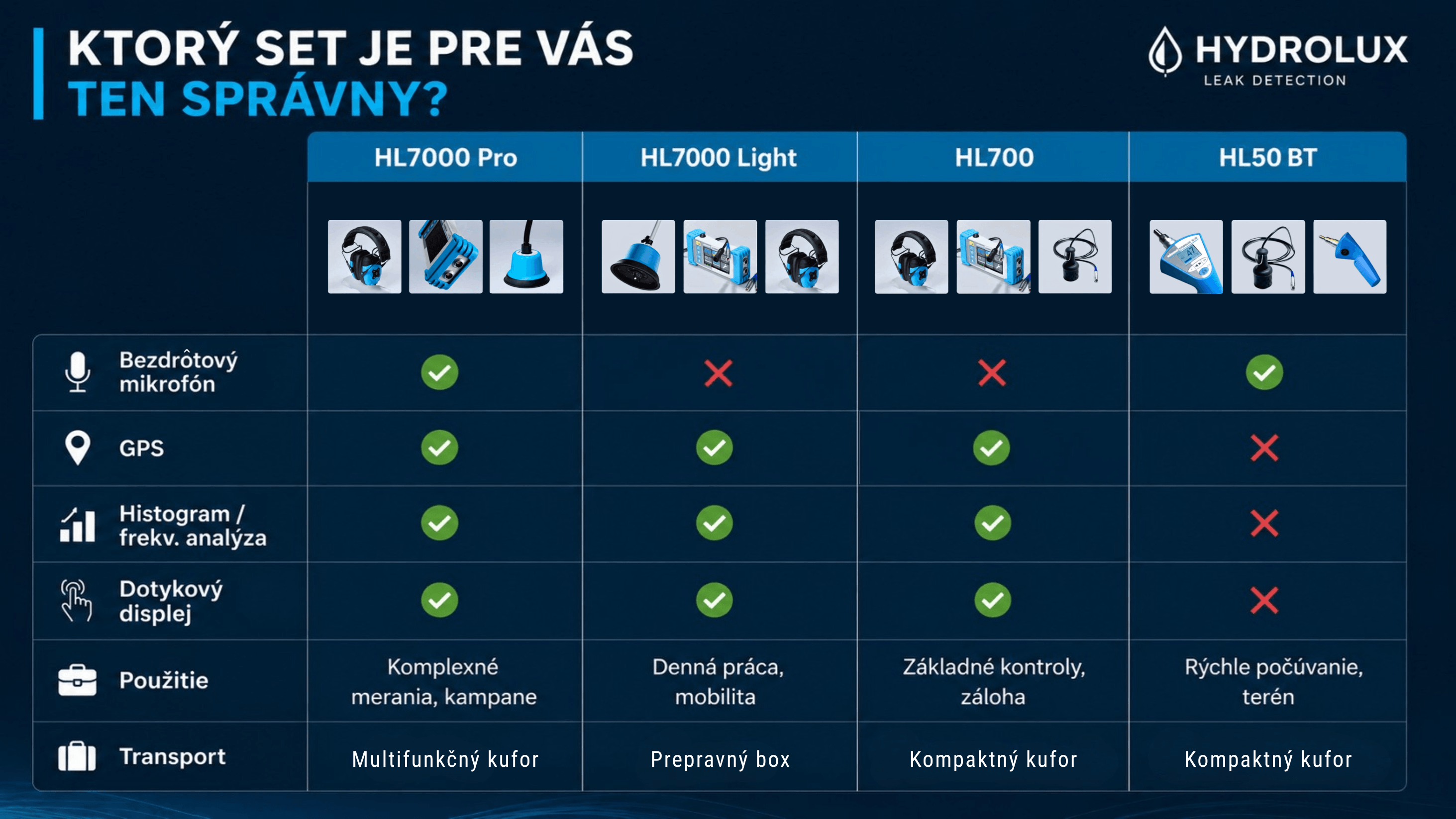 Hydrolux porovnávacia tabuľka